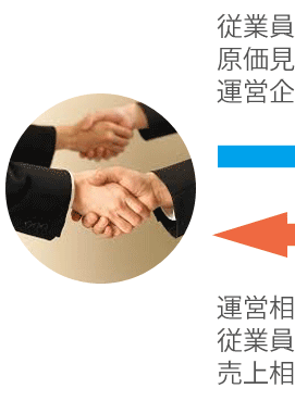 消耗品卸販売・厨房道具、設備卸販売