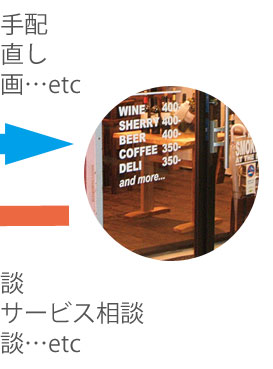 消耗品卸販売・厨房道具、設備卸販売